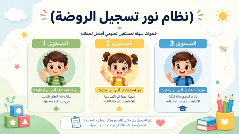 نظام نور تسجيل الروضة